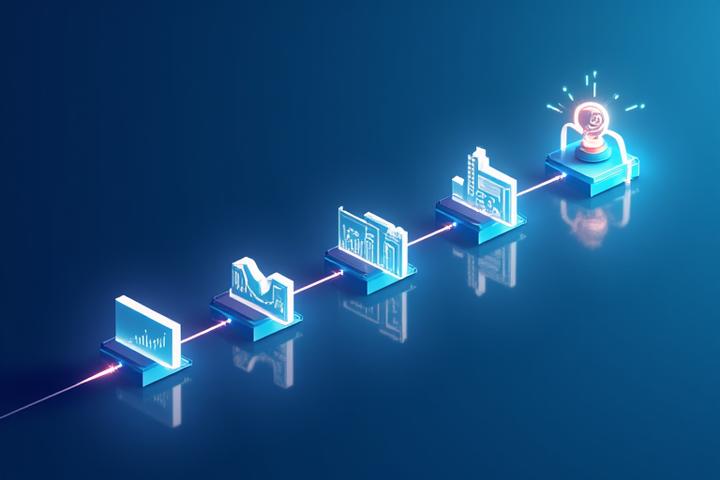 Bir çapraz platform oyun geliştirme sürecini adımları ve karşılıklı bağımlılıkları ile gösteren akış şeması.